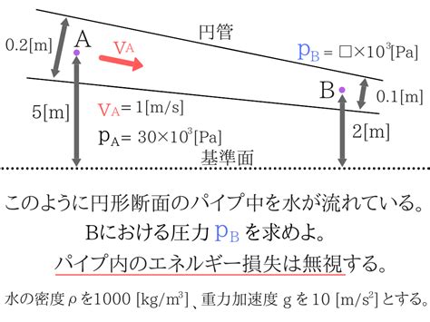 動水|【水理学】覚える公式はコレだけ！画像付きで超わかりやすい！。